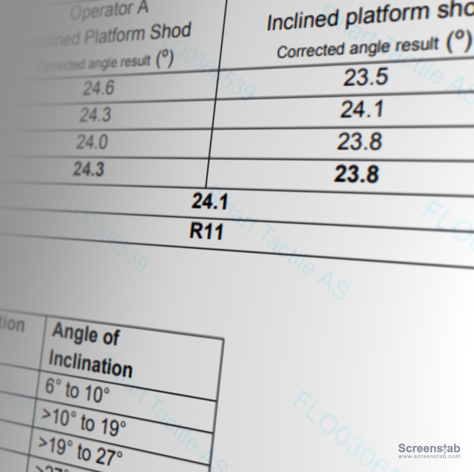 Resultat R11 i R-Test